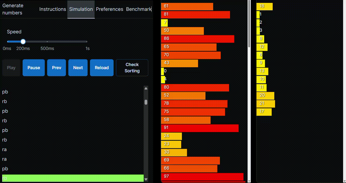 PushSwap Sorting algorythm